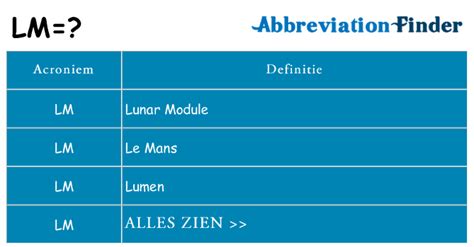 mlwbd.lm|wat betekent lm.